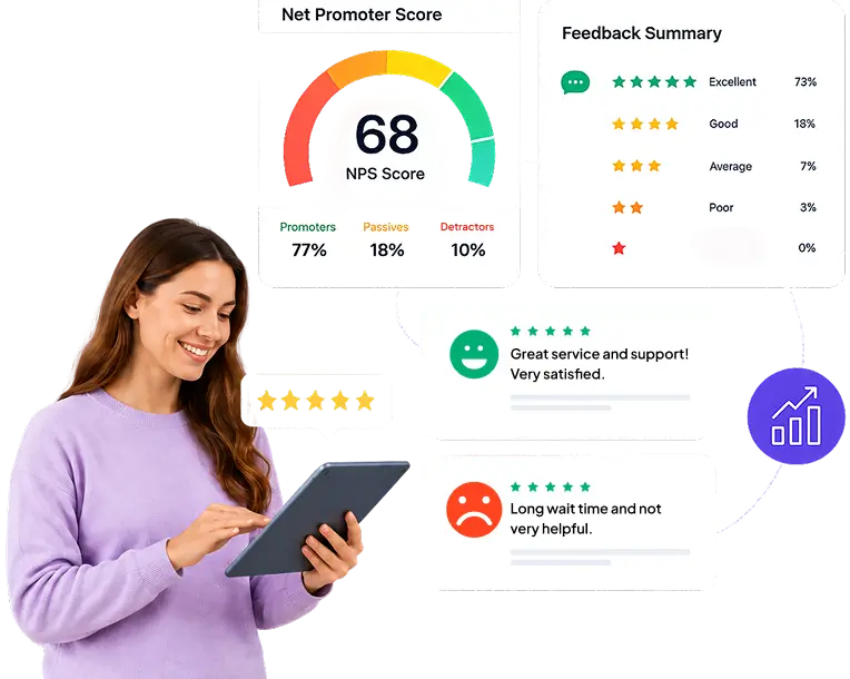 NPS software dashboard