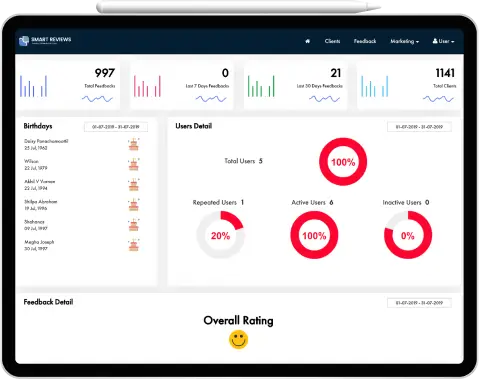 NPS score dashboard
